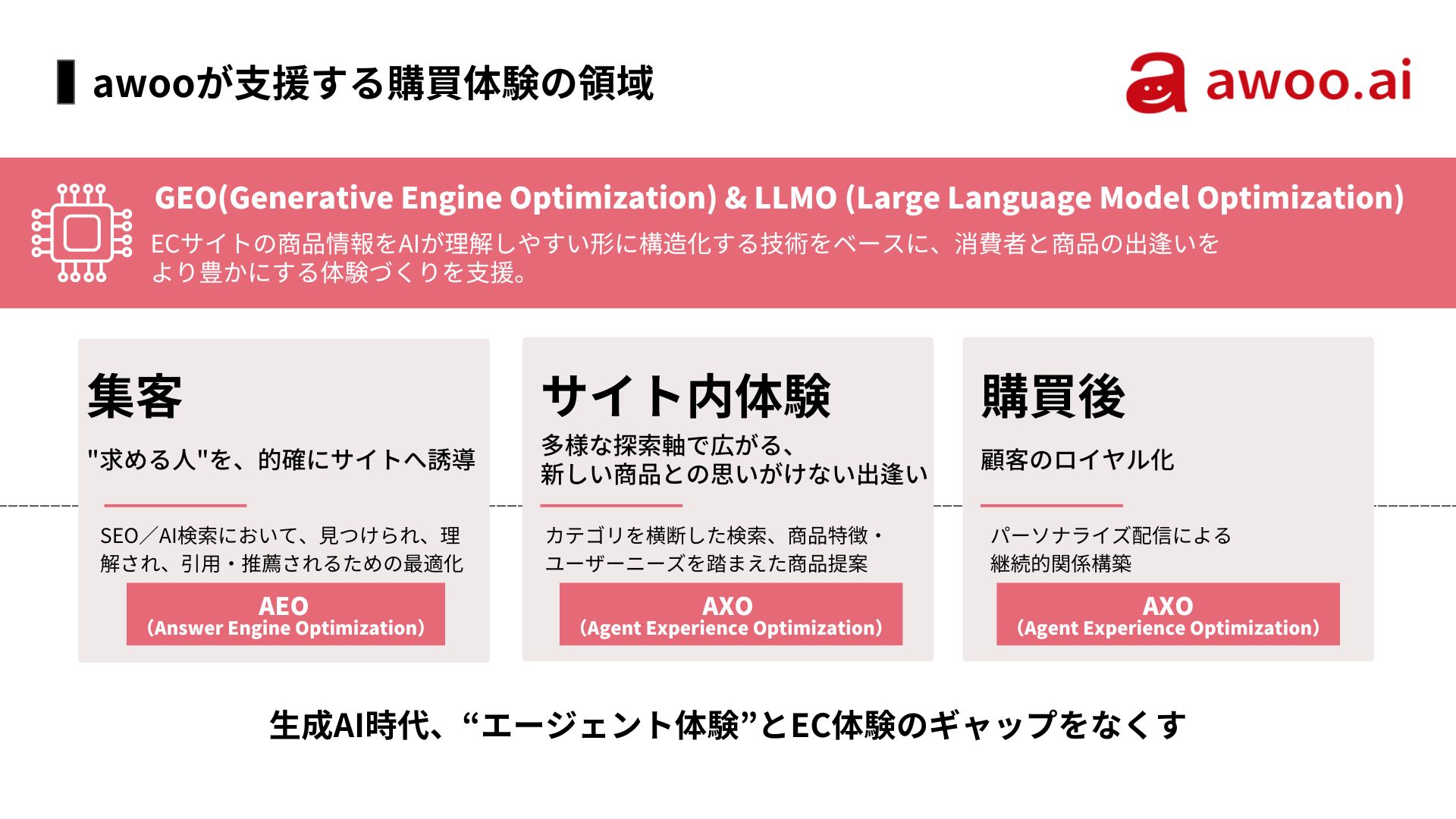 awoo、AIによる商品説明文自動生成機能「awoo Description Writer」を提供開始 - awoo