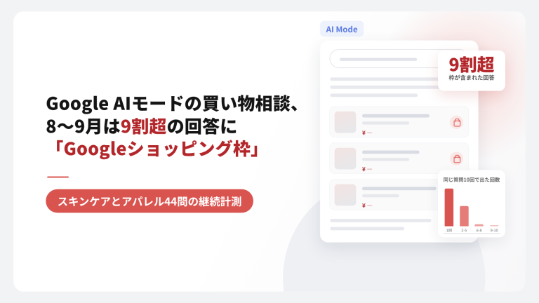 Google AIモードの買い物相談、8〜9月は9割超の回答に「Googleショッピング枠」。同じ質問を10回計測したときに各商品が出た回数のグラフ