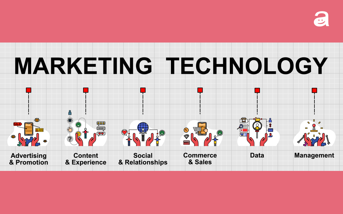 何謂MarTech行銷科技？完整解析MarTech 行銷科技概念與工具應用 awoo - awoo