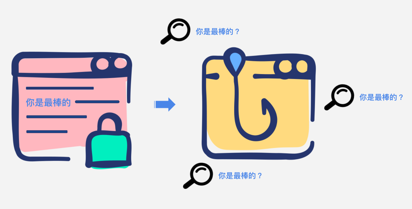 錨文字SEO