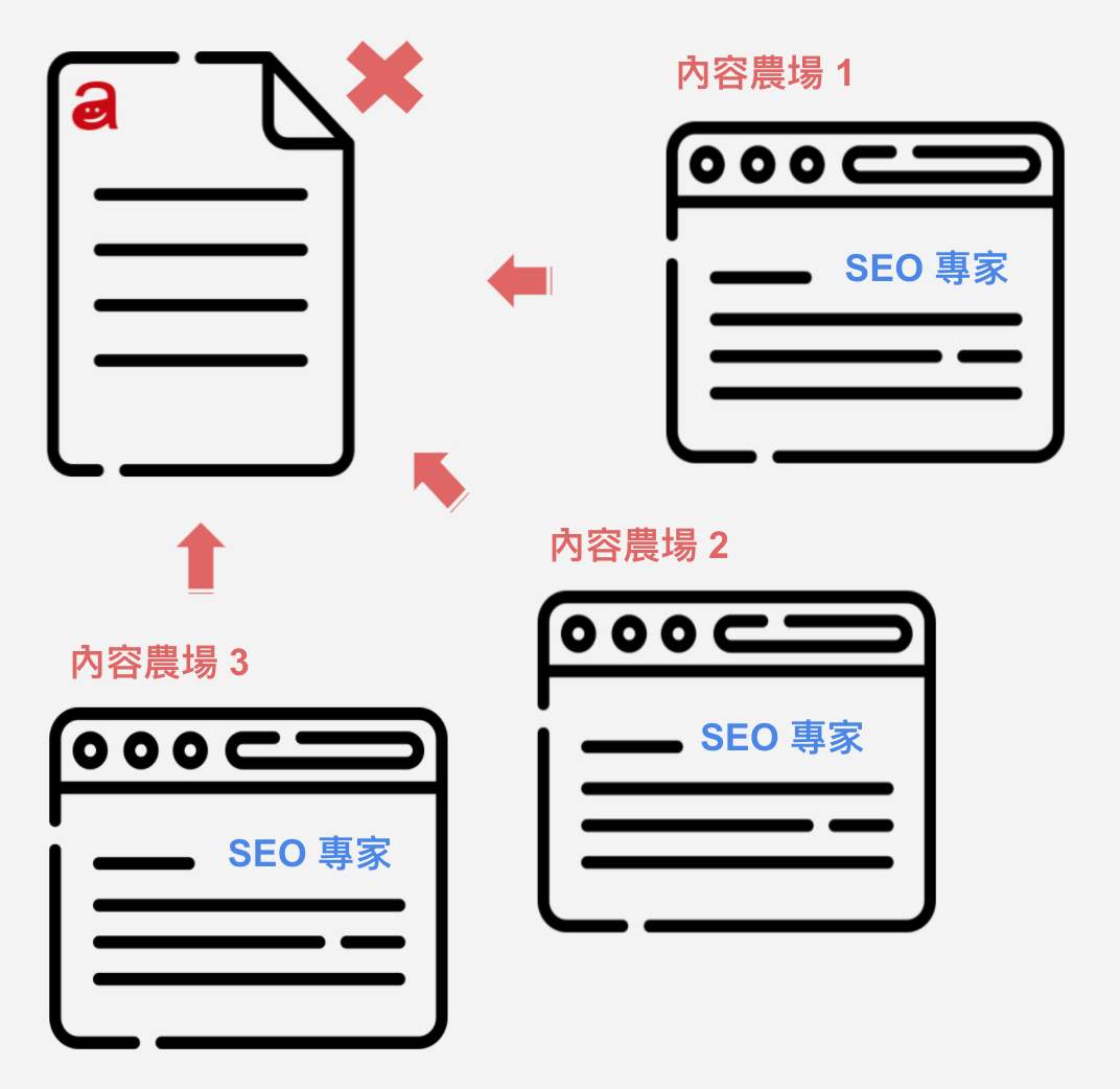 錨文字惡意操作