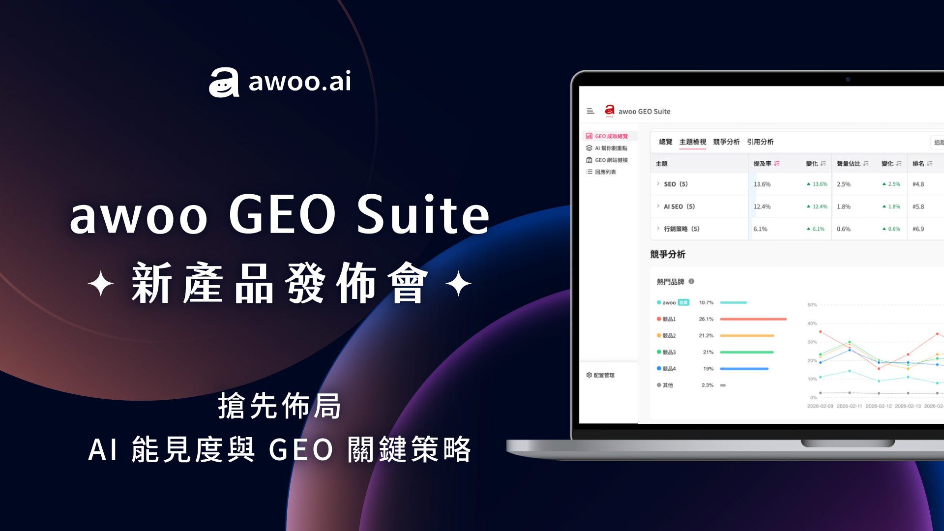 awoo GEO Suite 新產品發佈會 - awoo