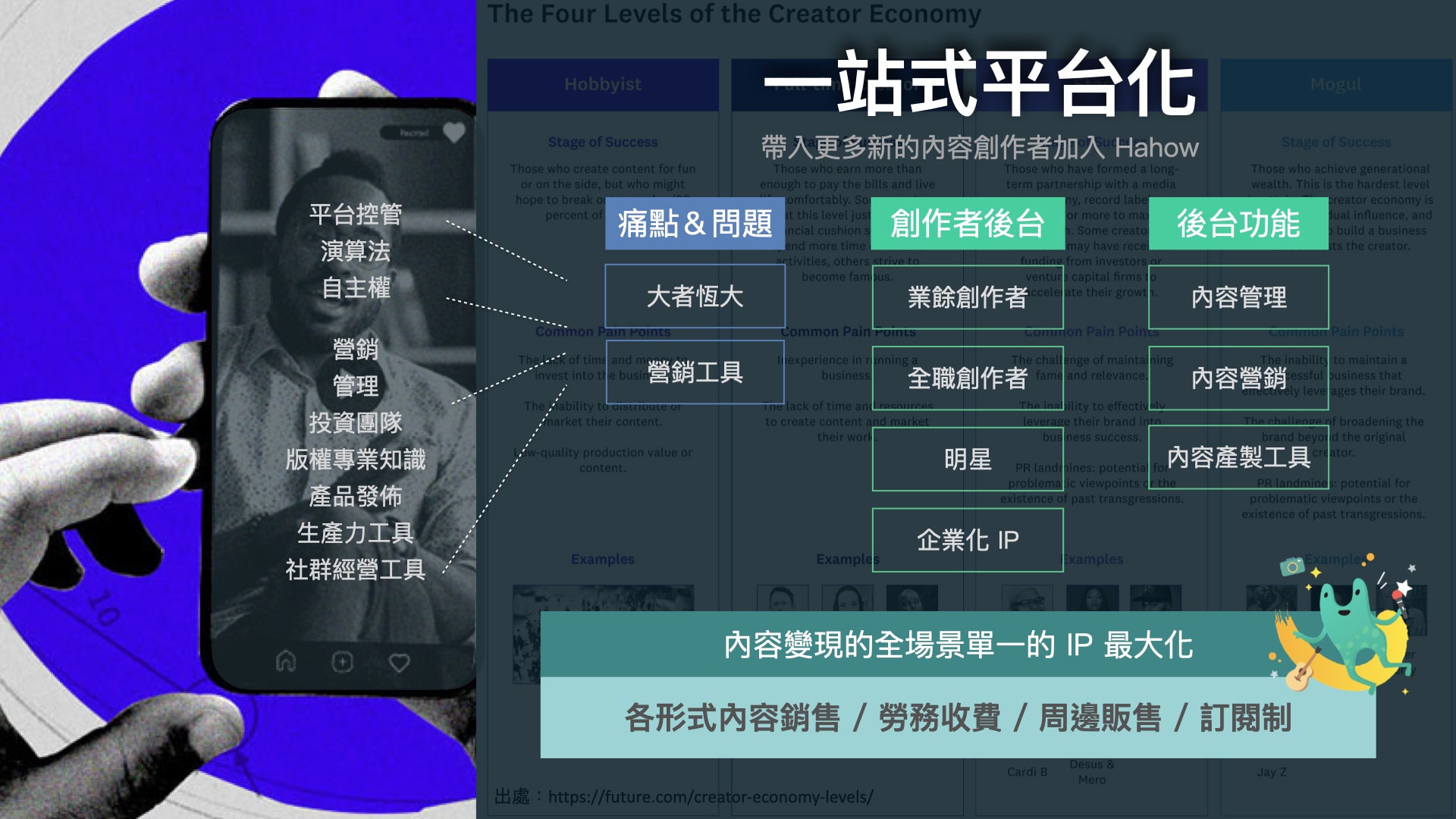 (以「一站式平台」連結創作者與學習者,持續為 hahow 的使用量創造新高)