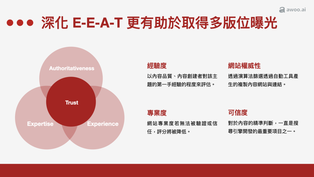 SEO/GEO 趨勢3:網站 E-E-A-T 更明顯,提高網站內容權威性
