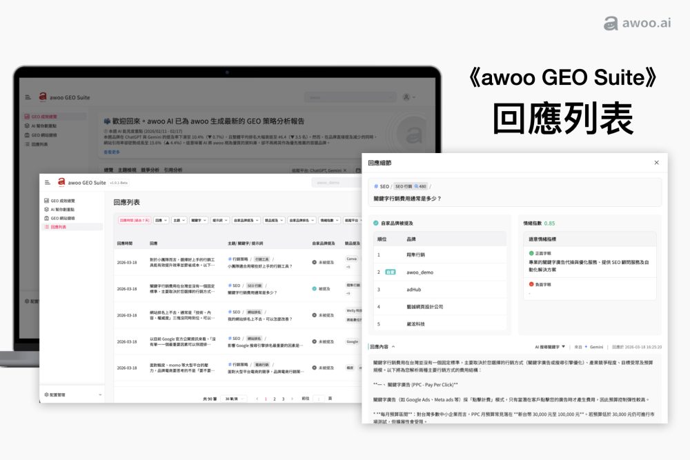 GEO Suite 回應列表