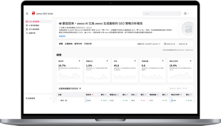 awoo GEO Suite - AI 能見度指標畫面