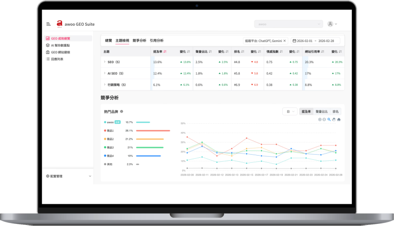 awoo GEO Suite - AI 能見度指標畫面