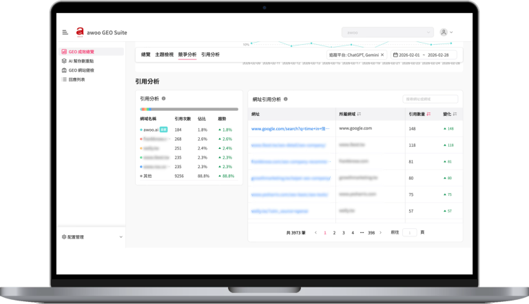 awoo GEO Suite - AI 能見度指標畫面