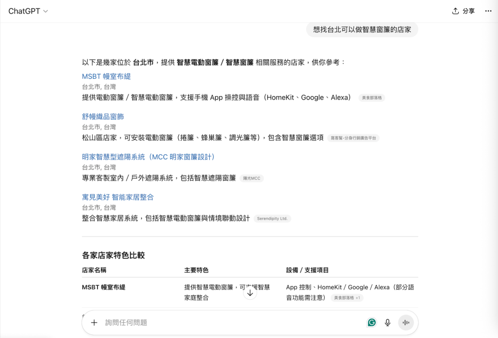 幔室布緹不僅在傳統搜尋結果上名列前茅，更成為 AI 搜尋引擎－ChatGPT 推薦首選！